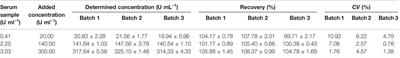 Detection of Carbohydrate Antigen 50 Based on a Novel Miniaturized Chemiluminescence Analyzer Enables Large-Scale Cancer Early Screening in Grassroots Community